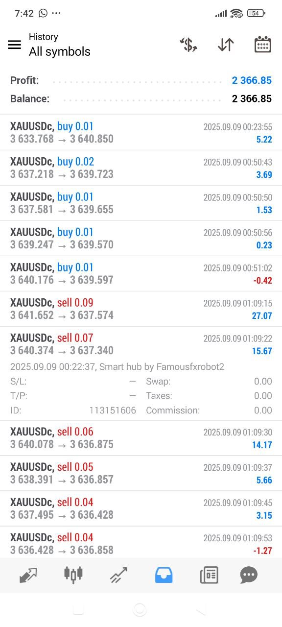 Live forex trading result showing $2,366.85 profit in 1 Day with 15+ Trades executed by FamousFXRobot automated trading bot