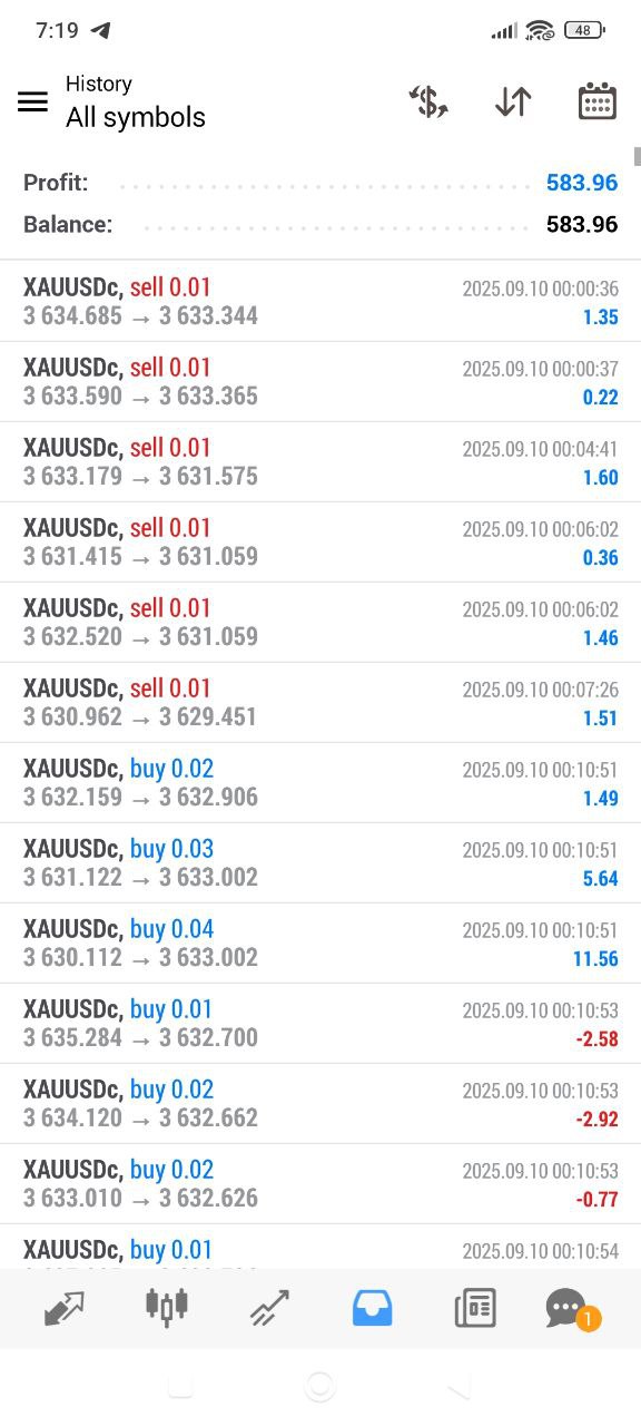 Live forex trading result showing $583.96 profit in 1 Day with 8+ Trades executed by FamousFXRobot automated trading bot