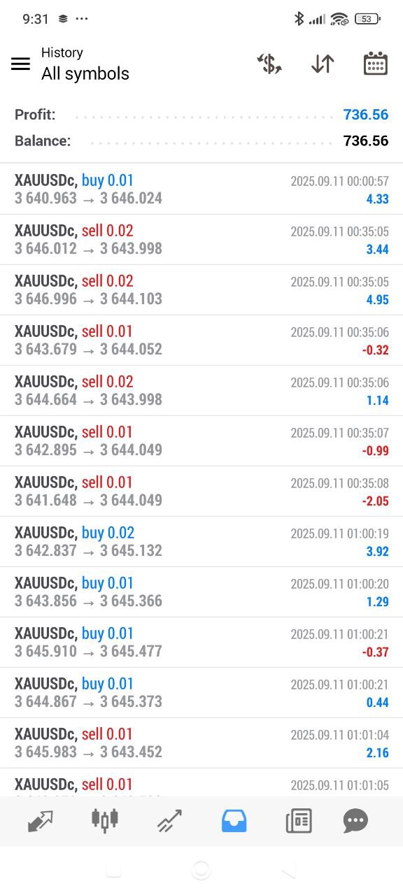 Live forex trading result showing $736.56 profit in 1 Day with 10+ Trades executed by FamousFXRobot automated trading bot